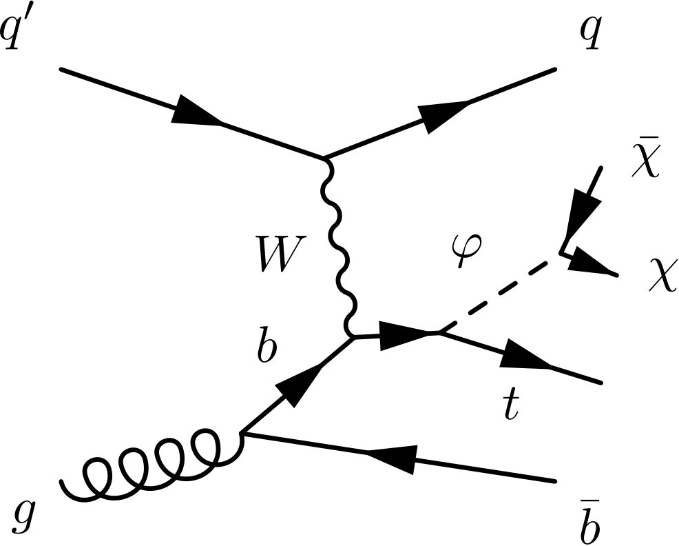 Figure 20