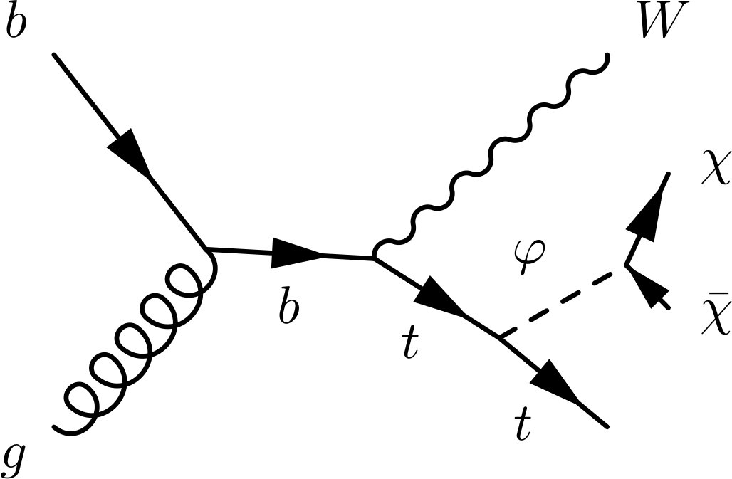 Figure 21
