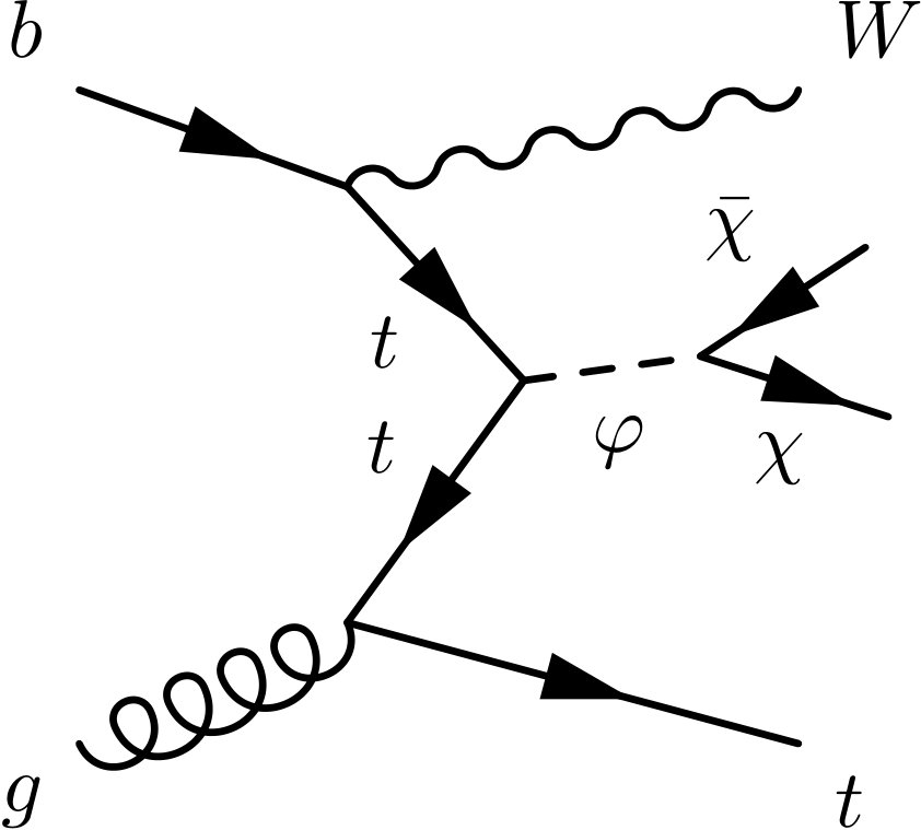 Figure 22