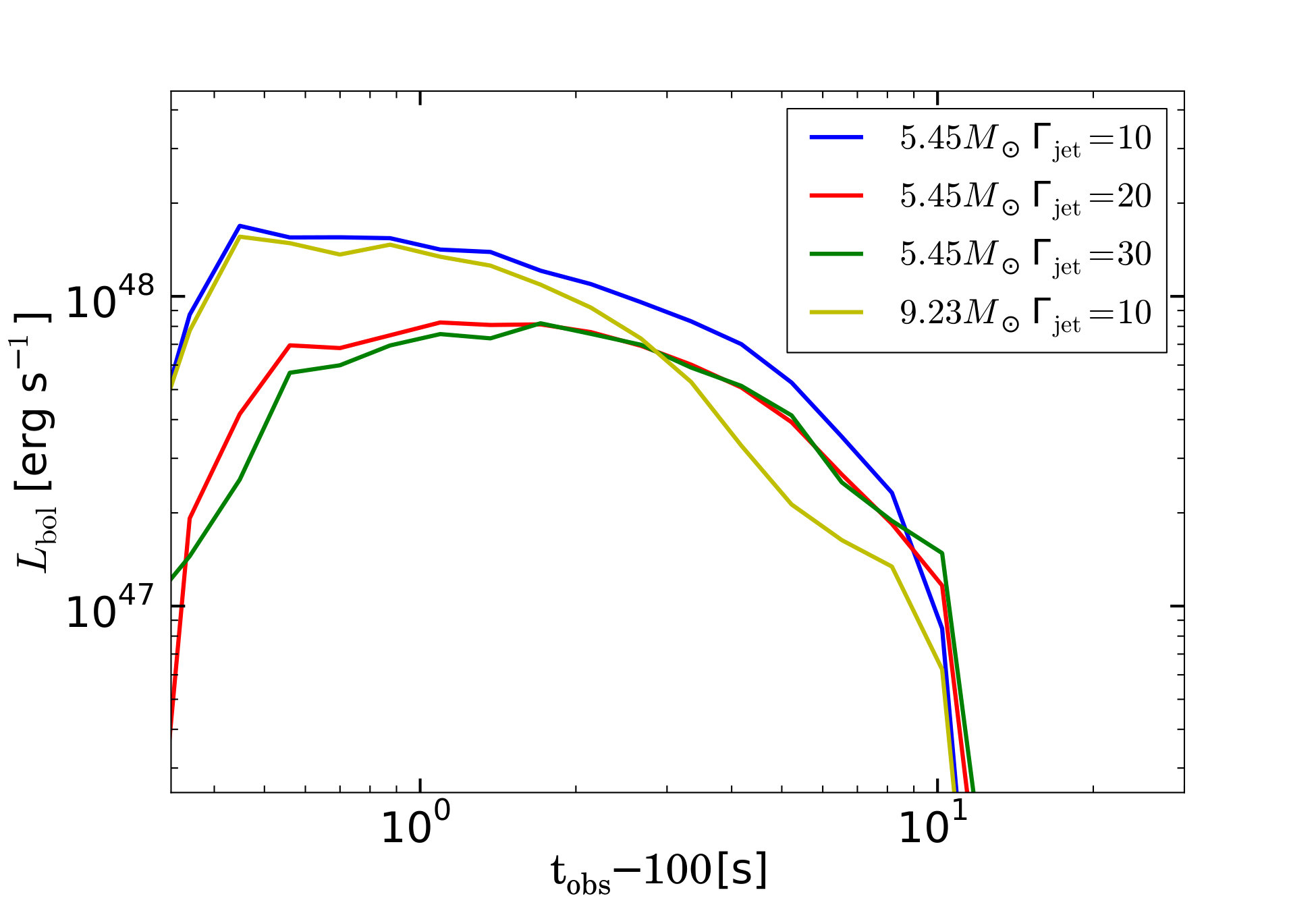 Figure 14