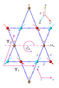 Figure 8