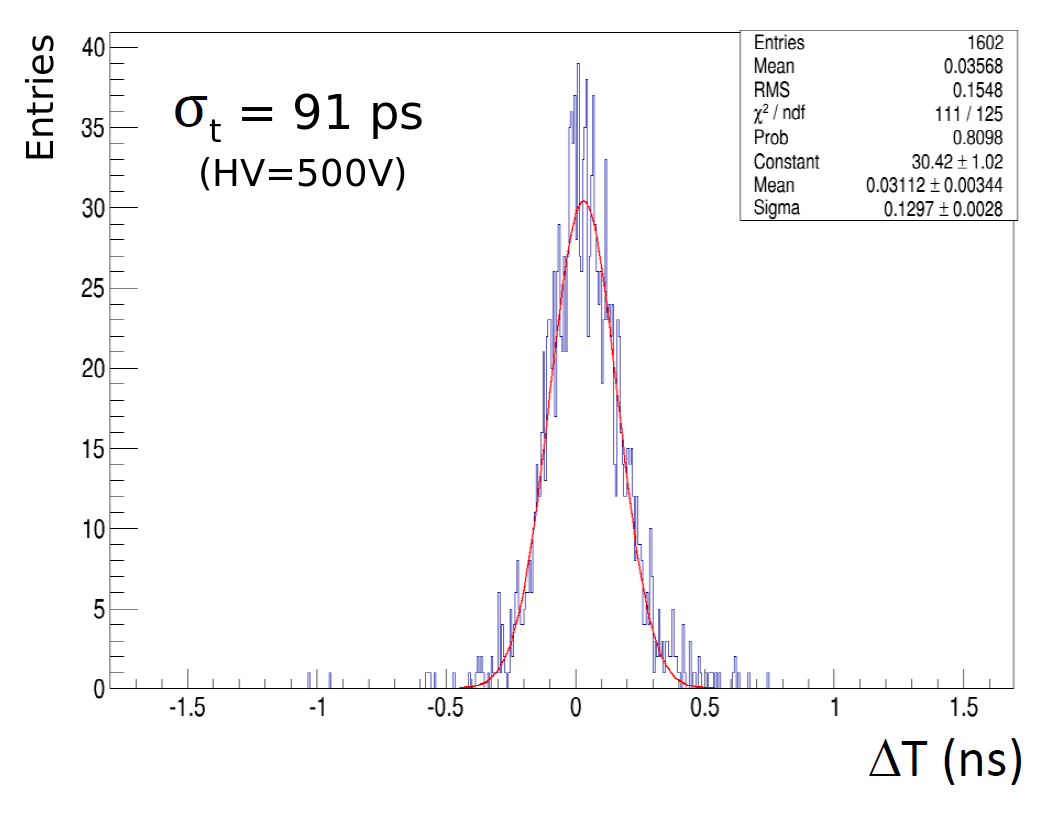 Figure 13
