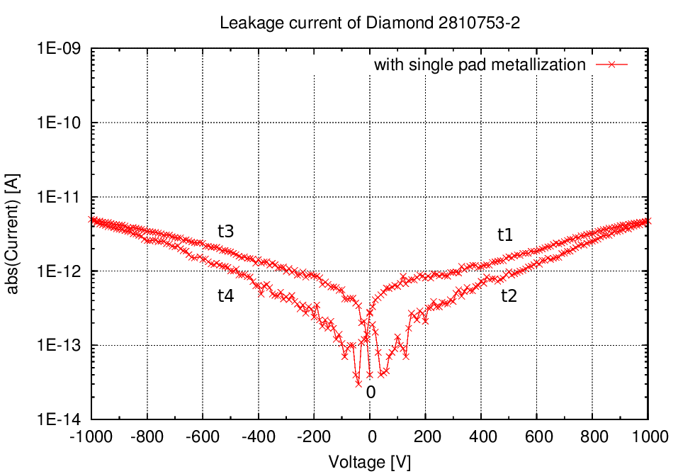 Figure 18