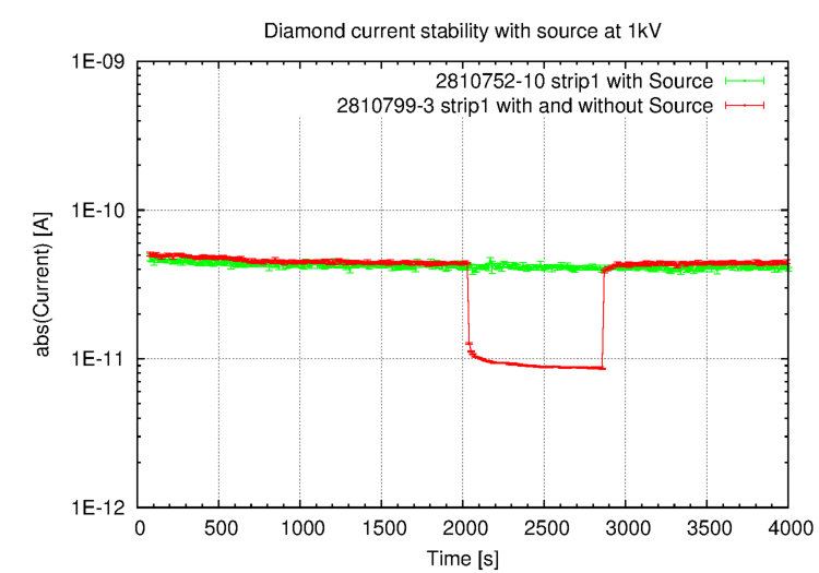 Figure 19