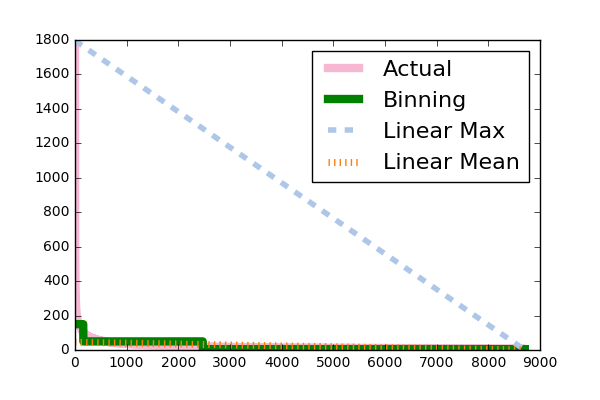 Figure 15