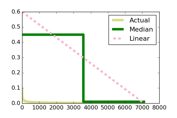 Figure 19