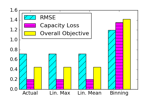 Figure 20