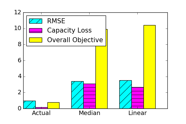 Figure 21