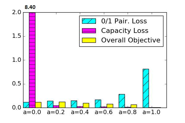 Figure 22