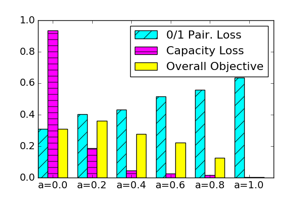 Figure 23