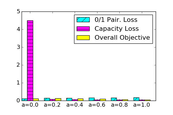 Figure 24