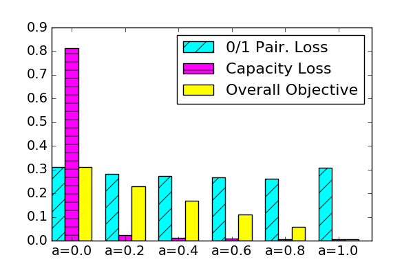 Figure 25