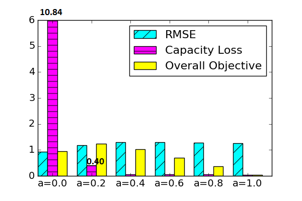 Figure 26