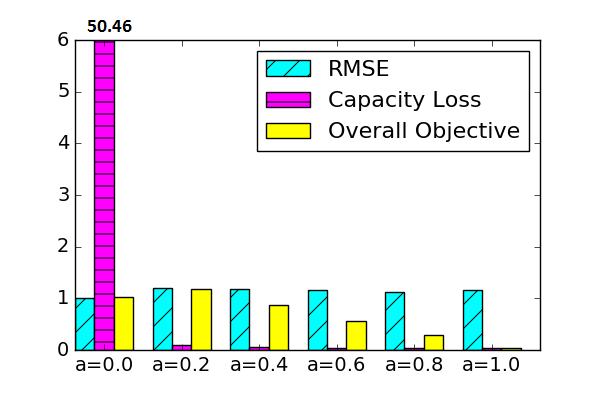 Figure 27