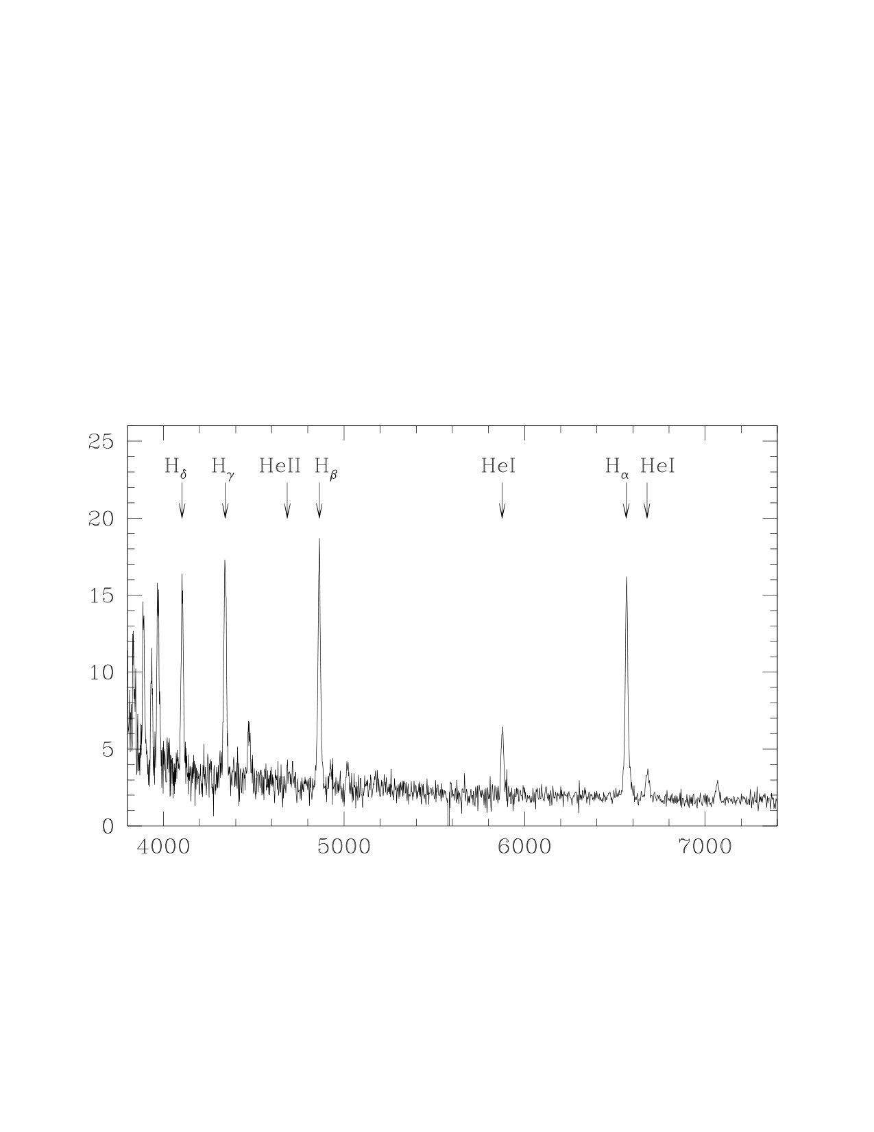 Figure 8