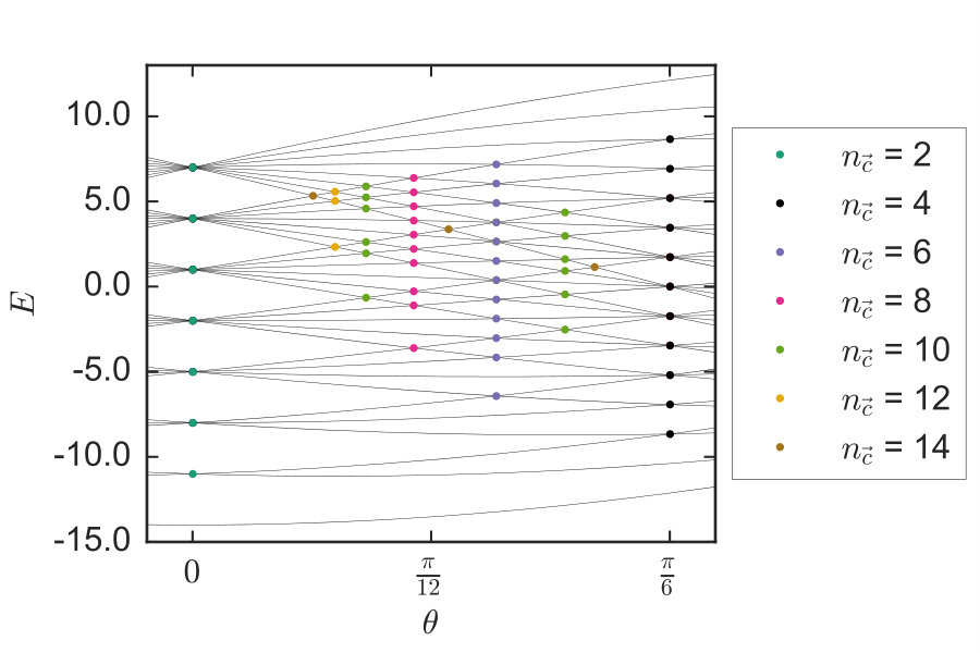 Figure 11