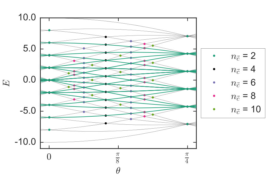 Figure 12