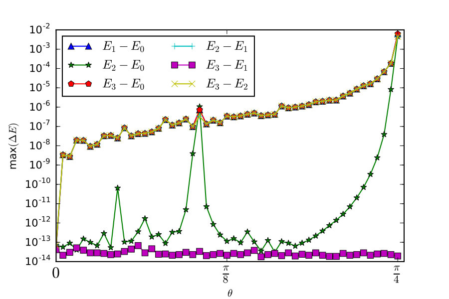Figure 13