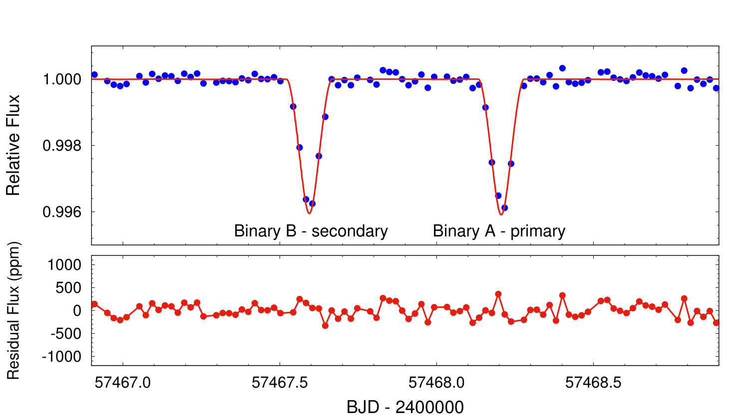 Figure 11