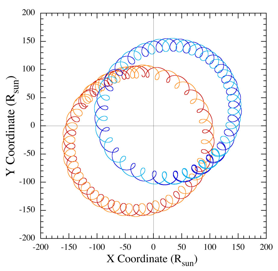 Figure 14