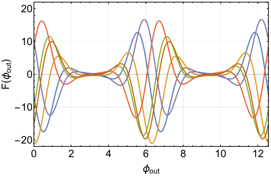 Figure 15