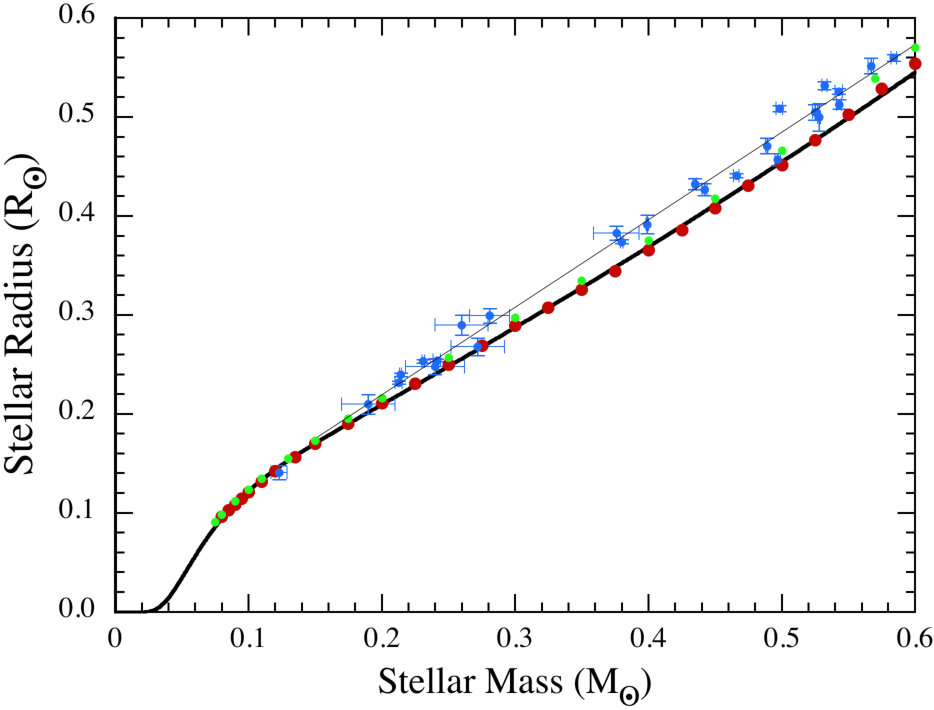 Figure 16