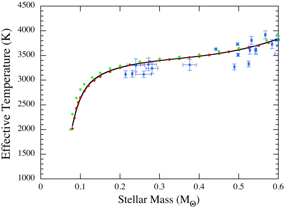 Figure 17