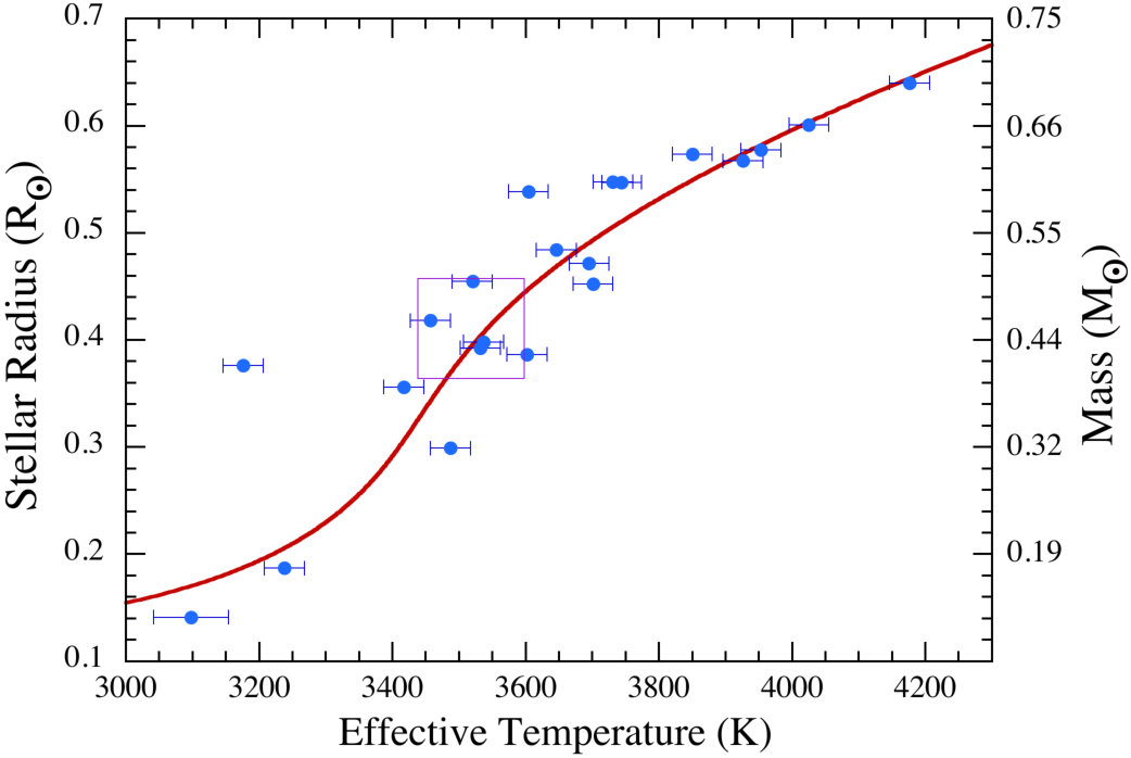 Figure 18