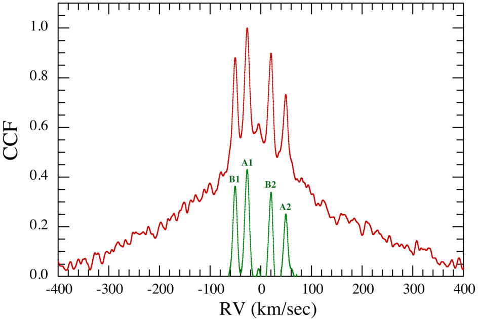 Figure 6
