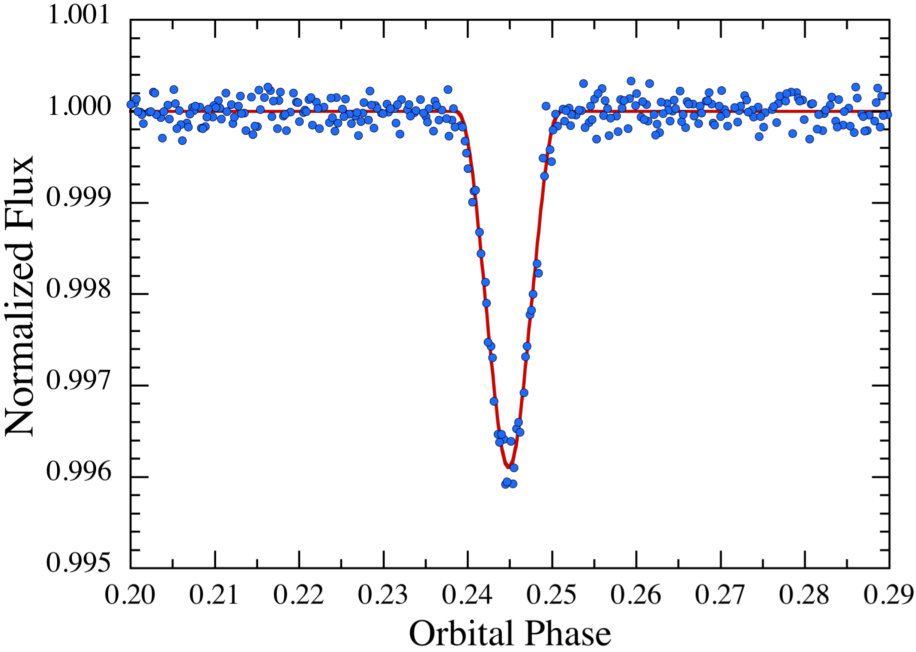 Figure 9