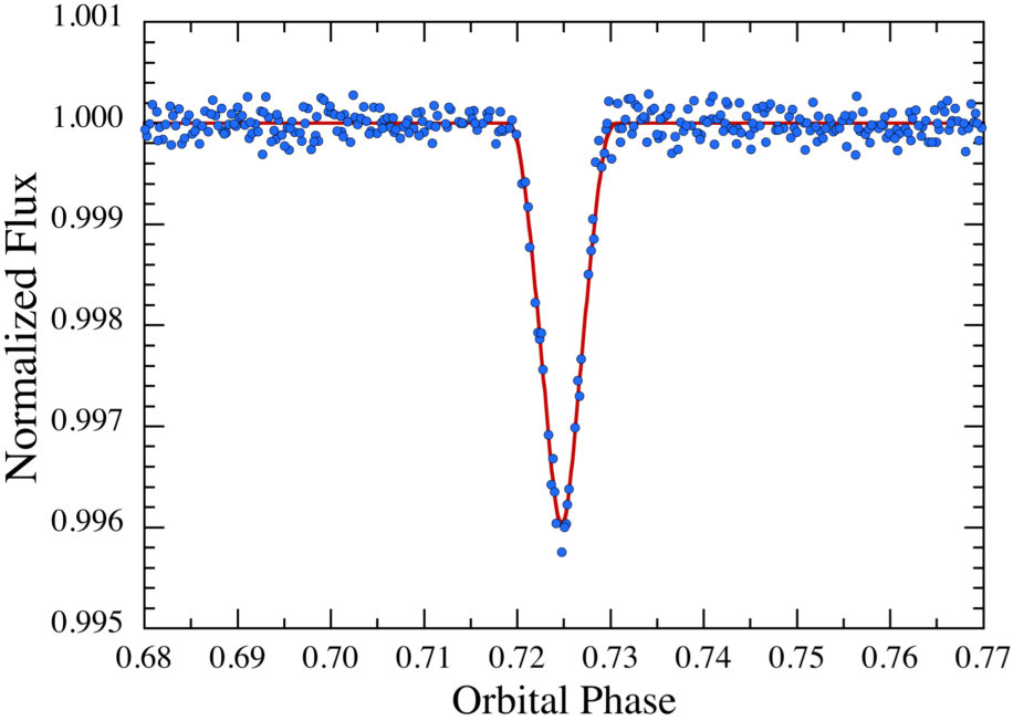 Figure 9