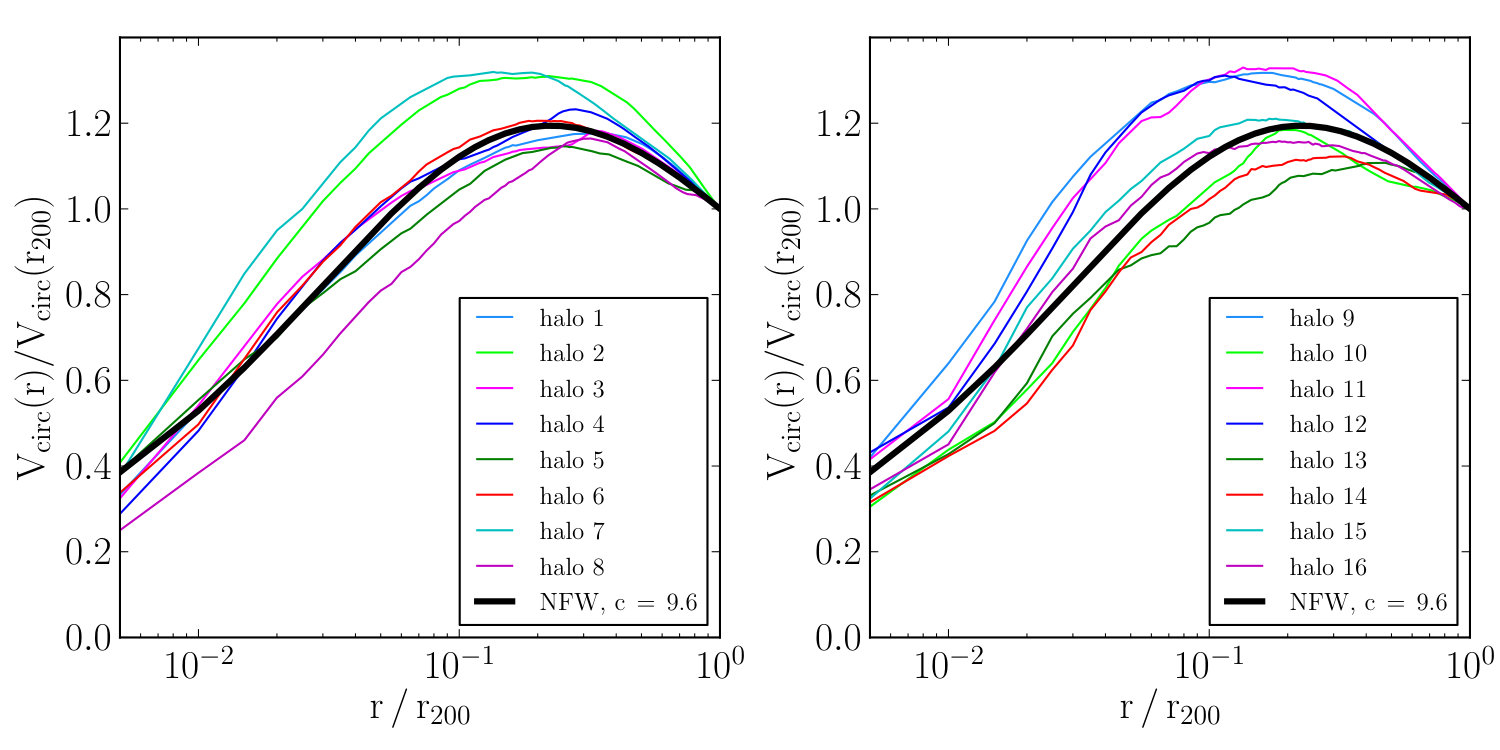 Figure 9
