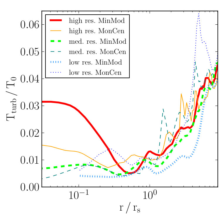 Figure 13