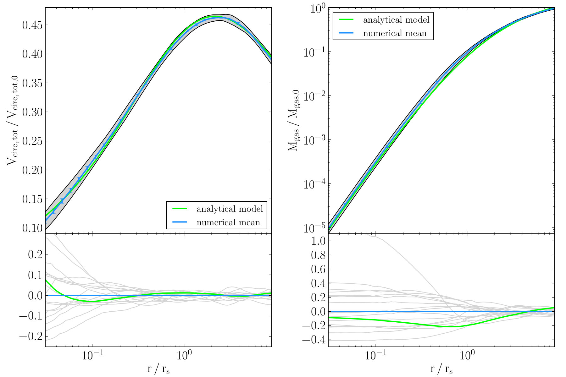 Figure 14