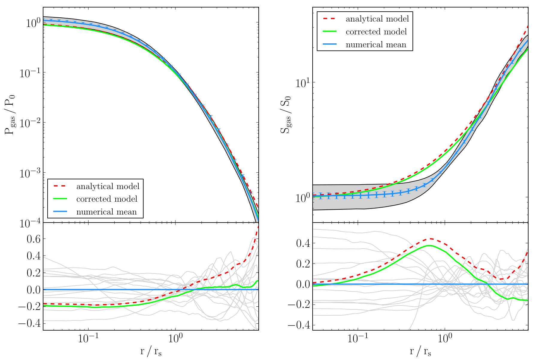 Figure 16