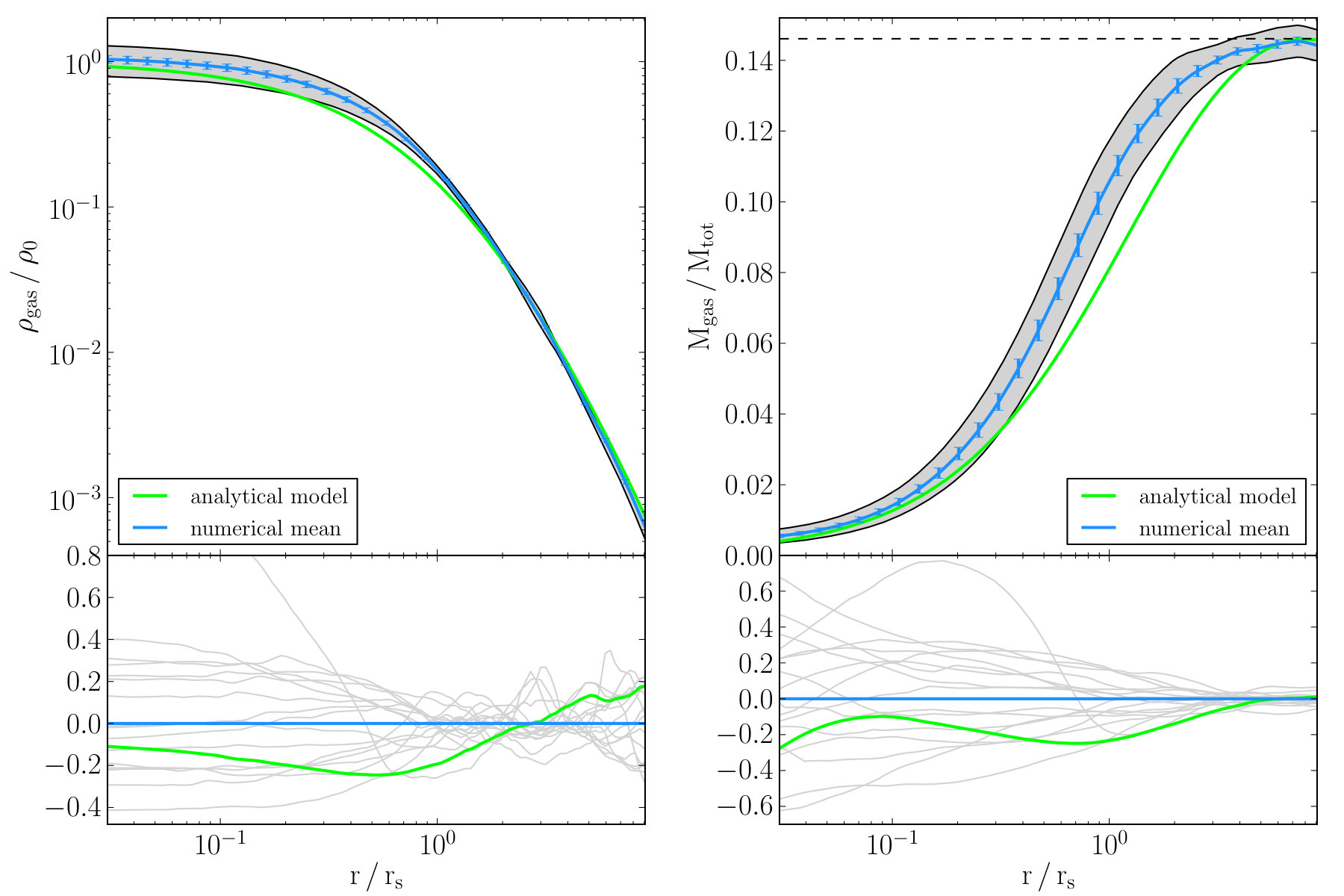 Figure 17