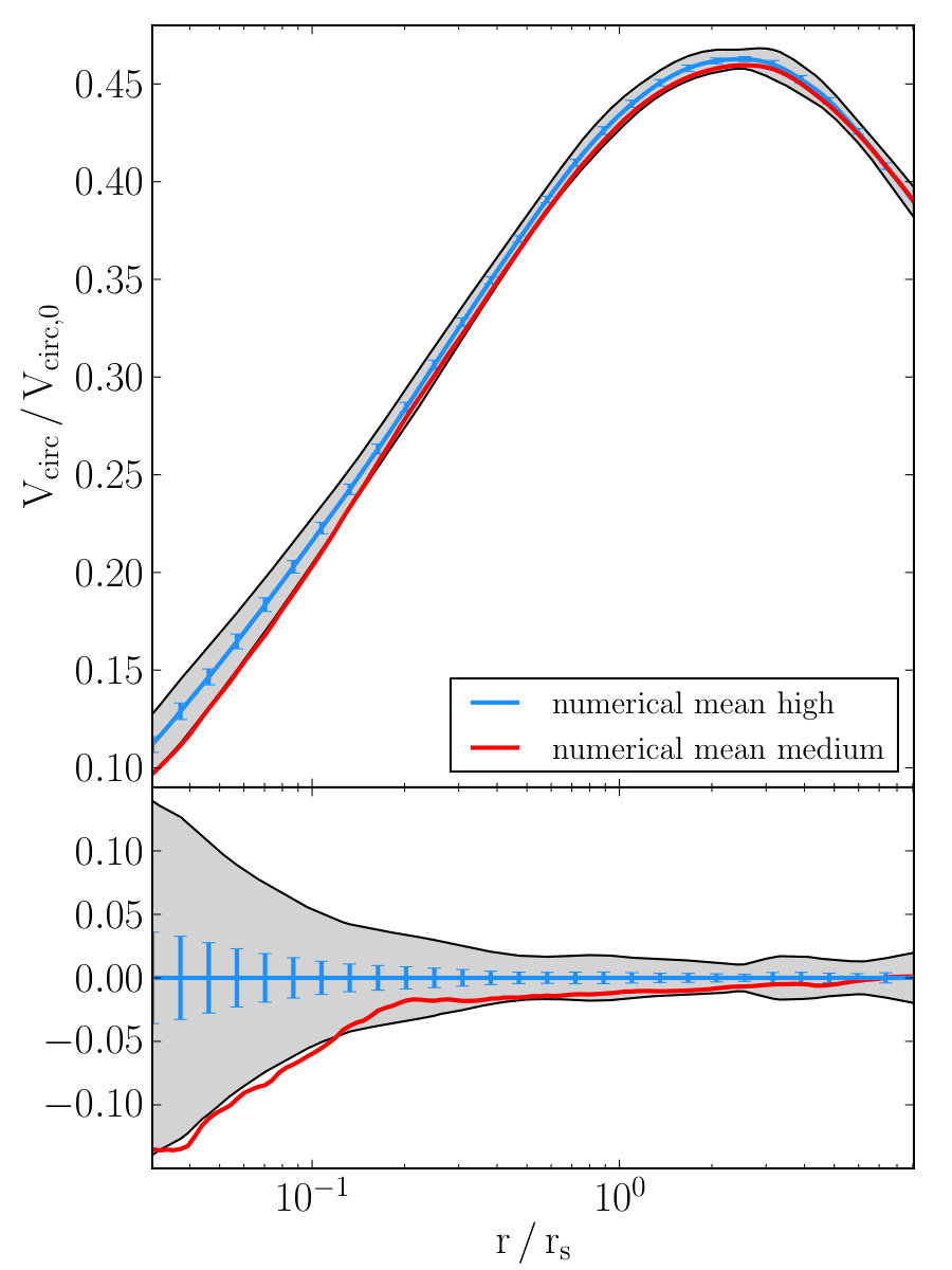Figure 19