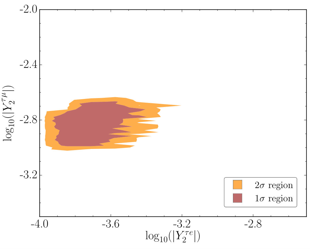 Figure 11