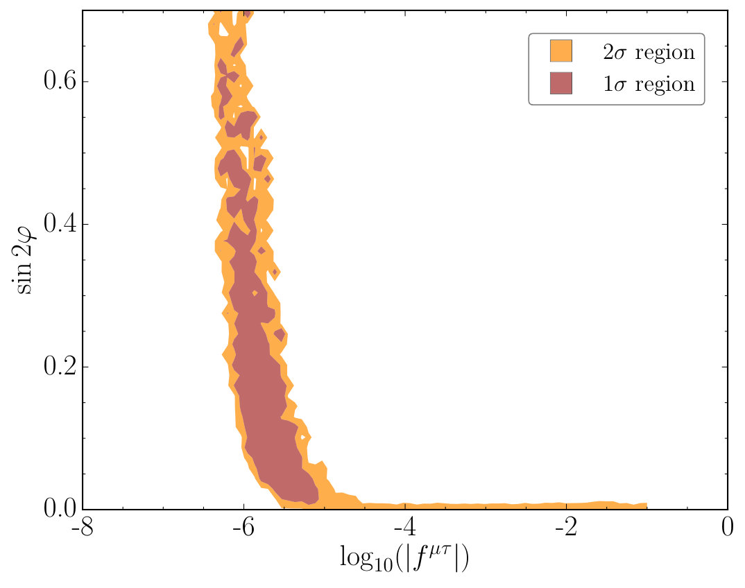 Figure 12