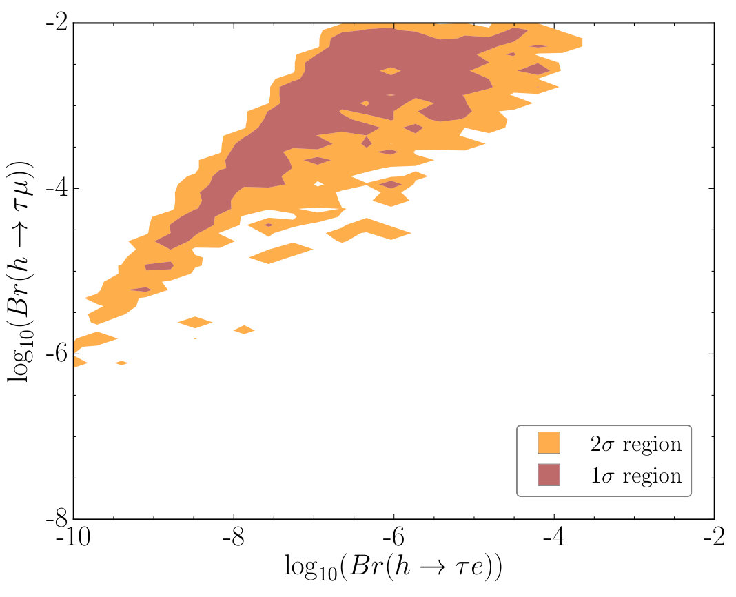 Figure 13