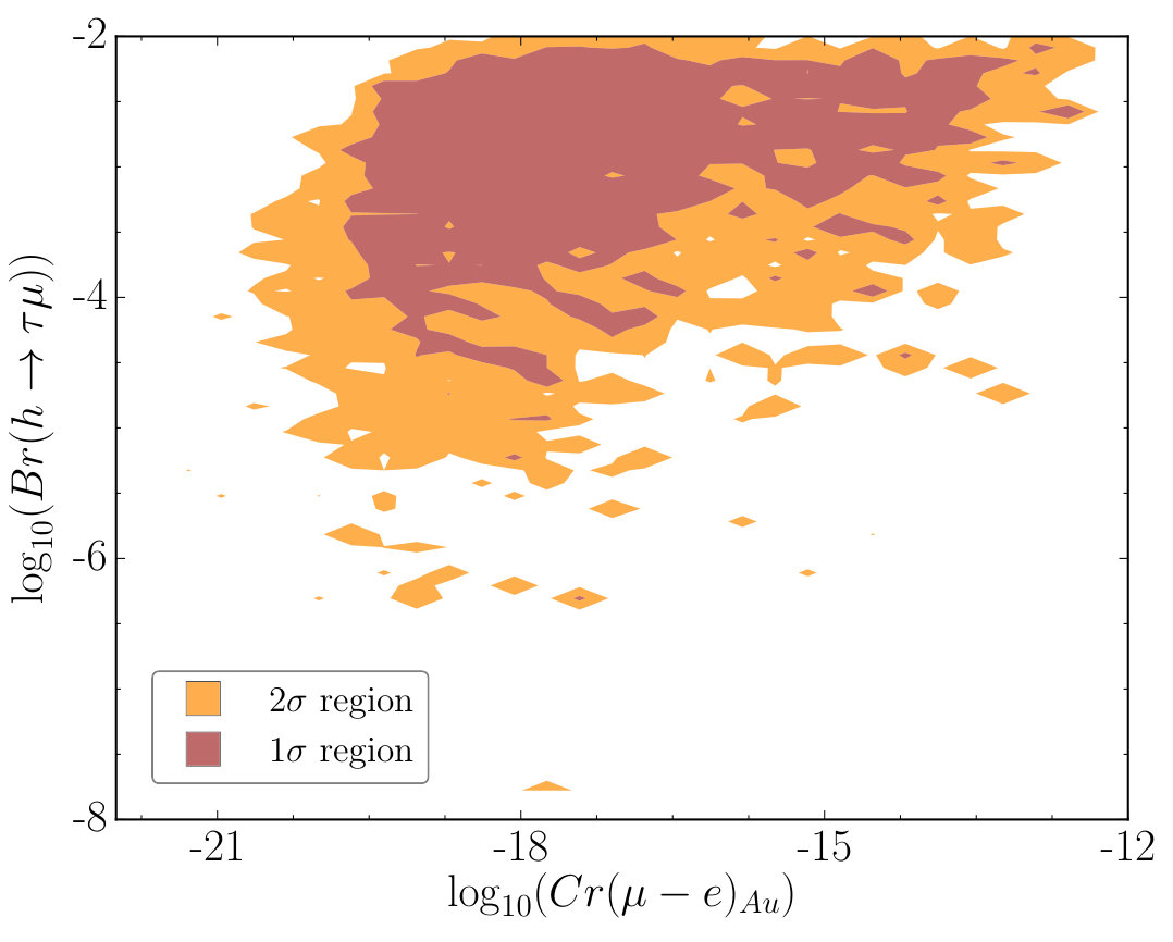 Figure 14
