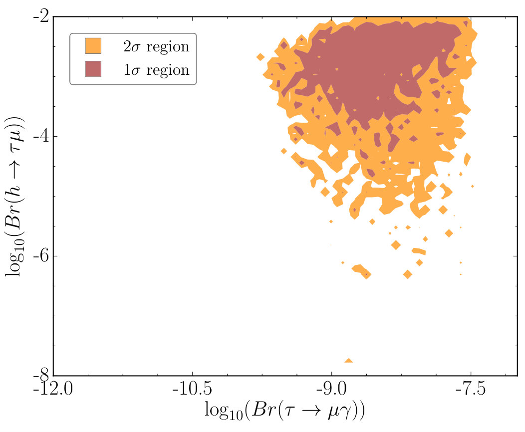 Figure 15