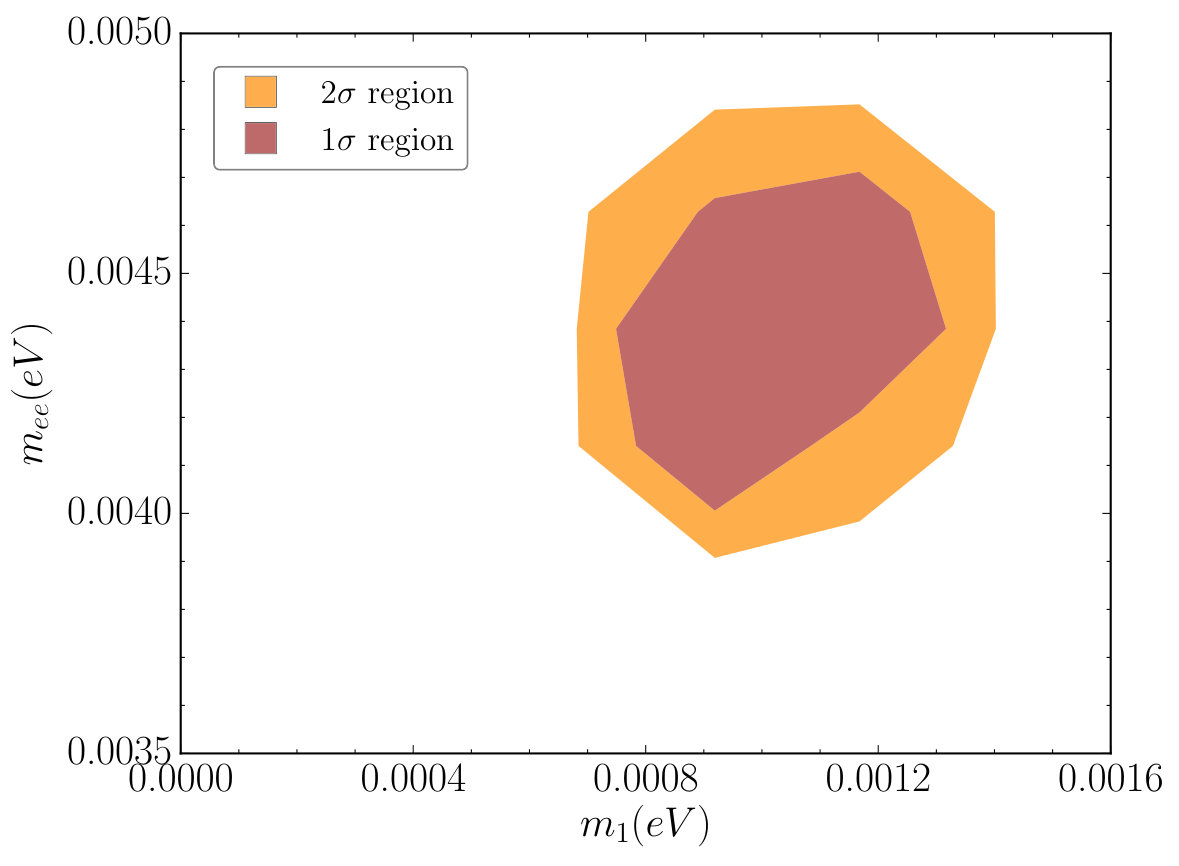 Figure 16