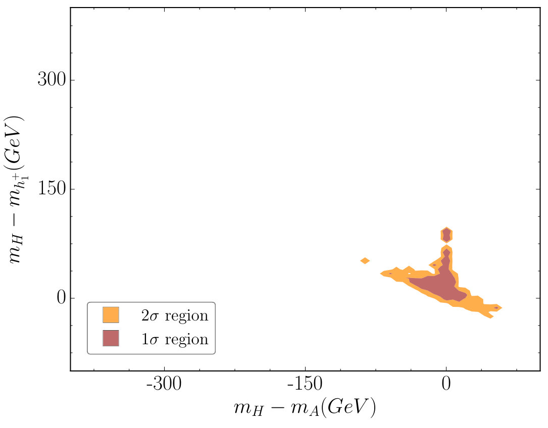 Figure 17
