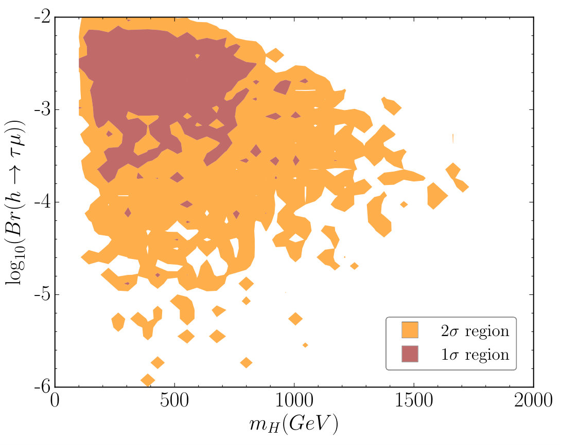 Figure 18
