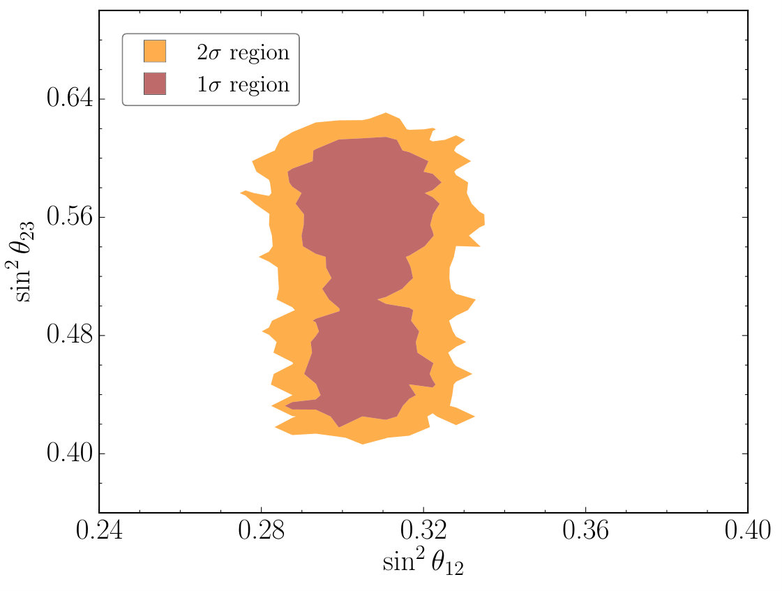 Figure 19