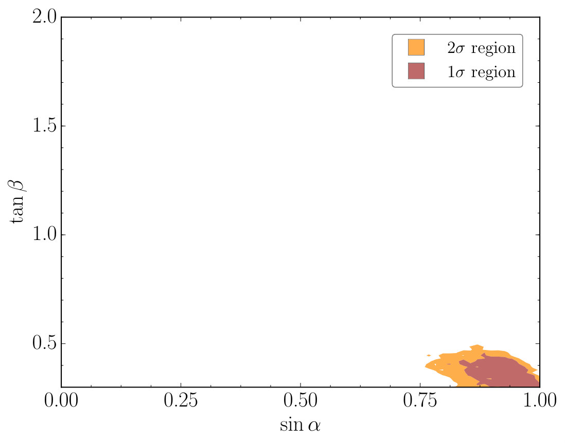 Figure 20