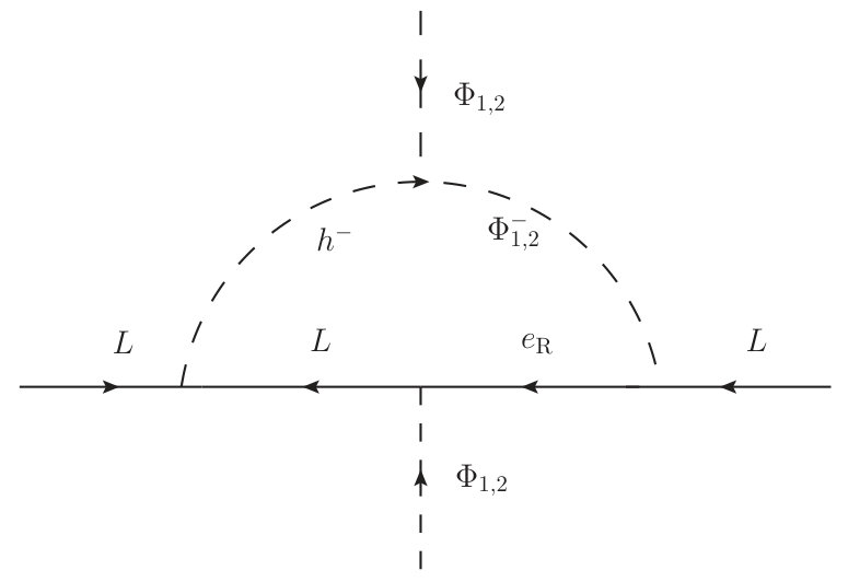 Figure 21