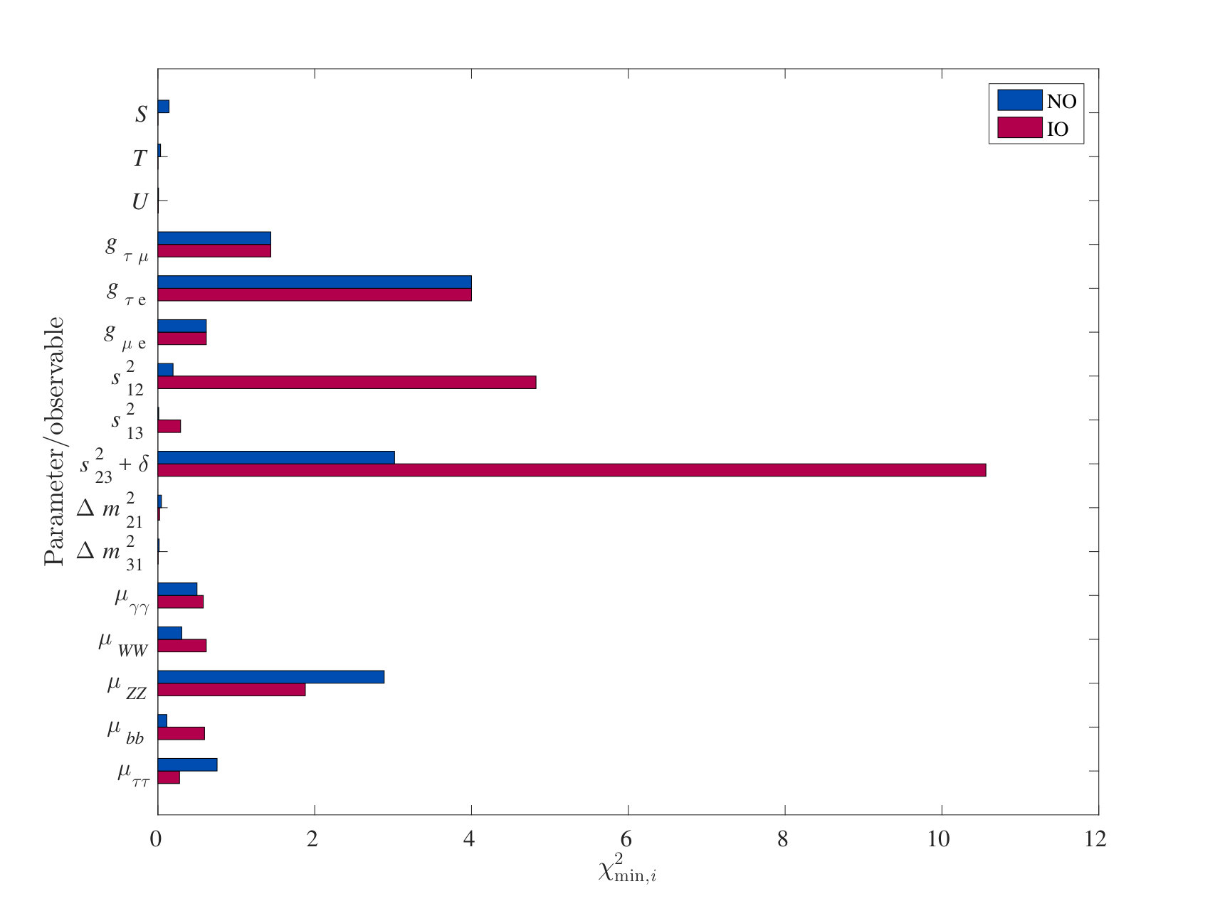 Figure 22