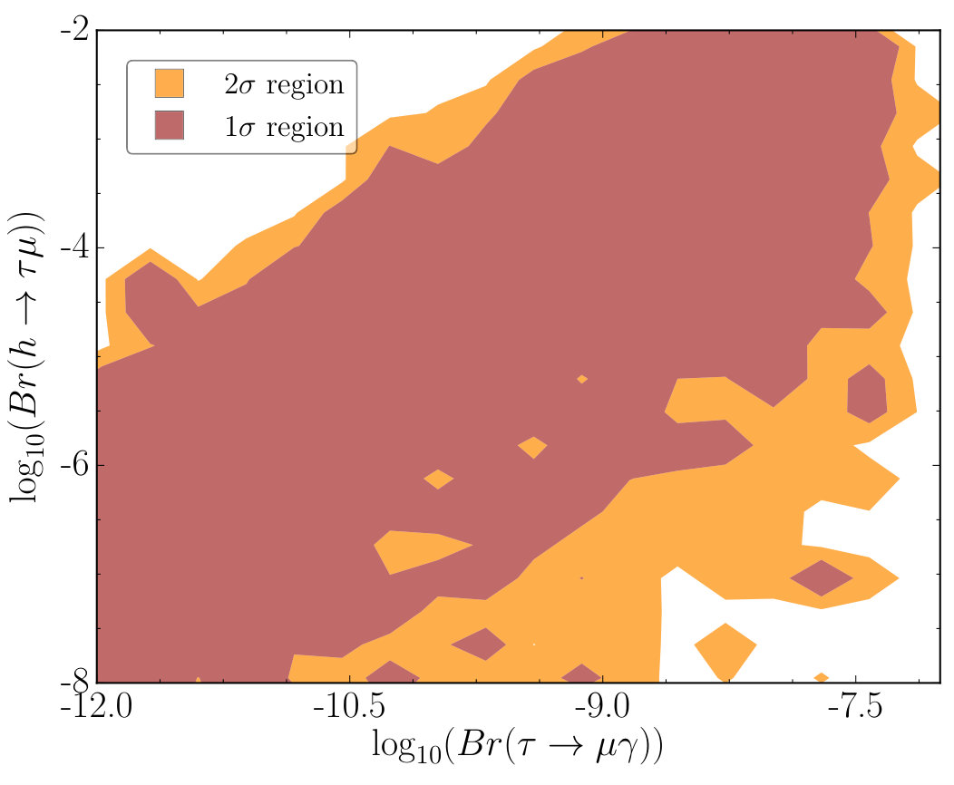 Figure 23